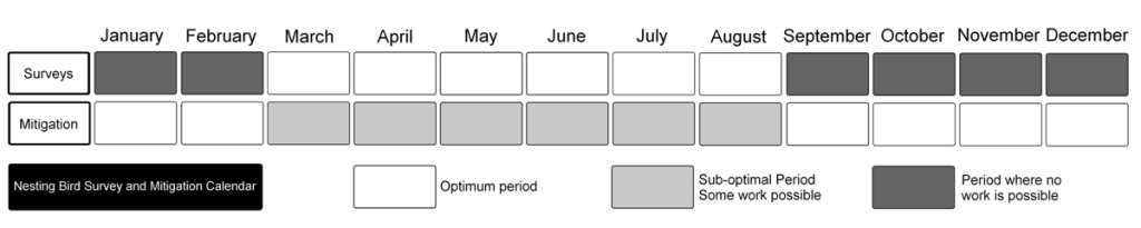 Bird Survey and Mitigation Calendar
